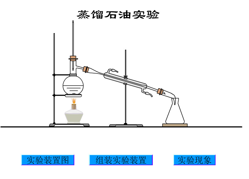 Flash化學課件：蒸餾石油實驗（動畫課件）